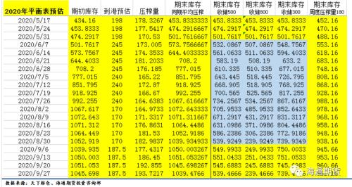 【品种专题】豆粕：高库存+低需求预期，没有变数了吗？