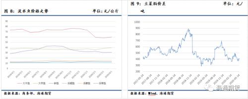 5月菜粕期权策略