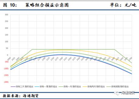 5月菜粕期权策略