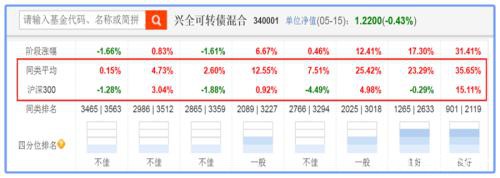 一天腰斩！炒可转债的坑有多深 摔半死那种吗？