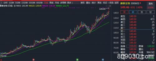 A股风口要变？150亿资金大举撤离，科技类ETF遭抛弃！这一主题却被公募再度"拿起"