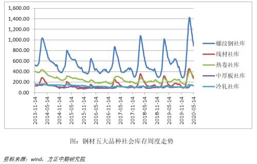 【铁矿石】供需超预期坚挺，高价铁矿昨日重现