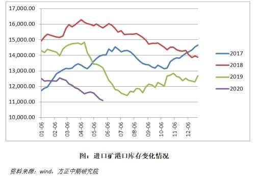 【铁矿石】供需超预期坚挺，高价铁矿昨日重现