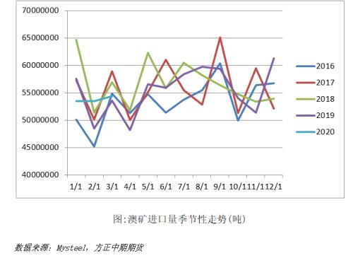 【铁矿石】供需超预期坚挺，高价铁矿昨日重现