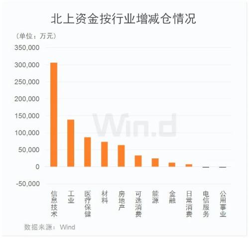 北上资金本周已净流入近百亿，A股回购热情延续