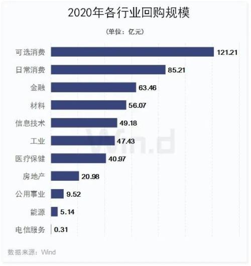 北上资金本周已净流入近百亿，A股回购热情延续