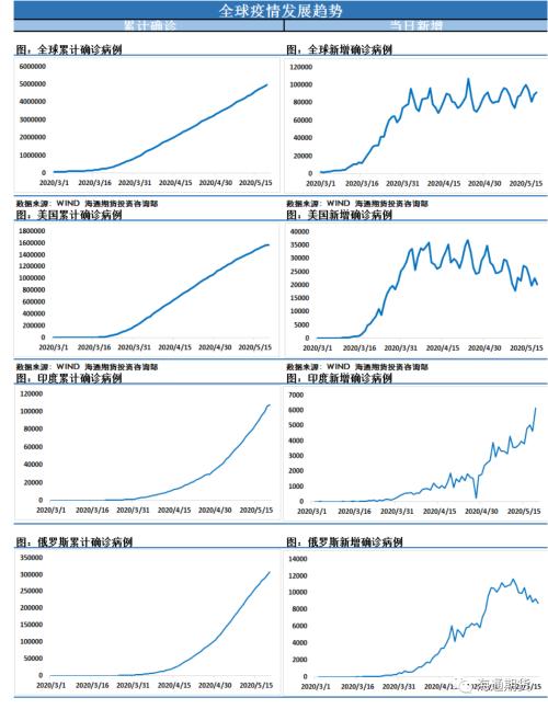 关键的时点，多头主动出击，强突能如愿否？