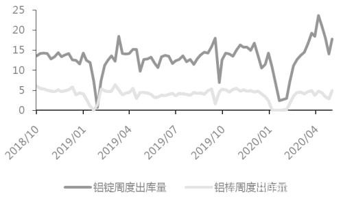 铝价  呈近强远弱格局