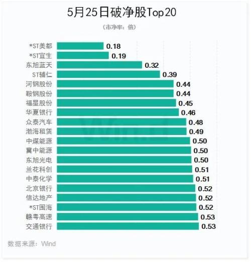 央行12次降准支持实体经济，A股地量地价待反弹