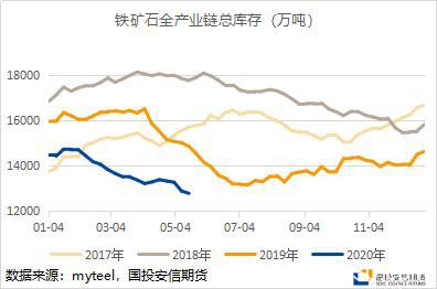 铁矿石强势上行 后期走势如何