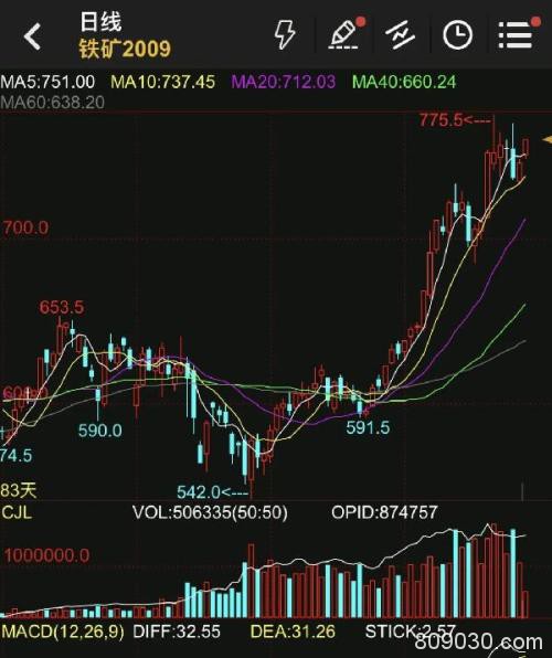 疯狂的石头又要暴涨？巴西突然传来大消息 空头"慌了"…