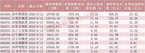 净流入近300亿元 北向资金本周加仓这些股（名单）