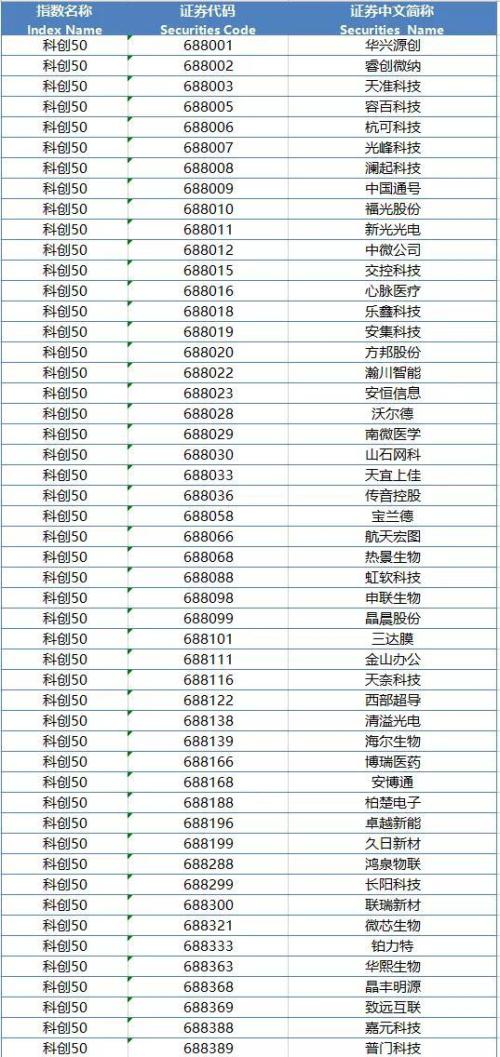 沪指史上首次“大修” 火速解读来了