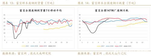 供应炒作铁矿石暴涨 做空螺矿比中期持有