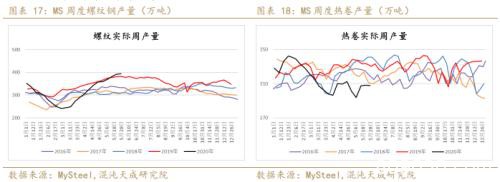 供应炒作铁矿石暴涨 做空螺矿比中期持有