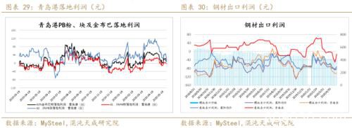 供应炒作铁矿石暴涨 做空螺矿比中期持有