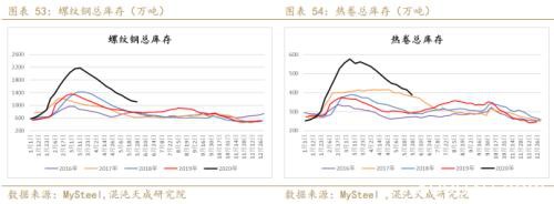 供应炒作铁矿石暴涨 做空螺矿比中期持有