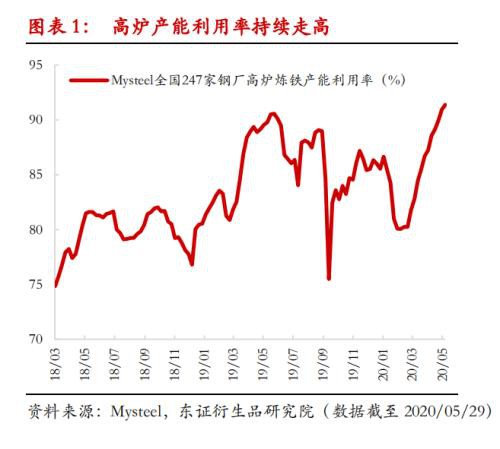 供给扰动频繁 焦炭涨势难挡