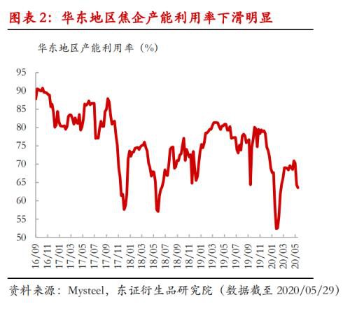 供给扰动频繁 焦炭涨势难挡