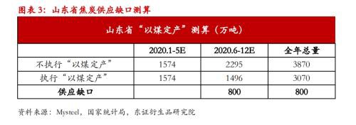 供给扰动频繁 焦炭涨势难挡