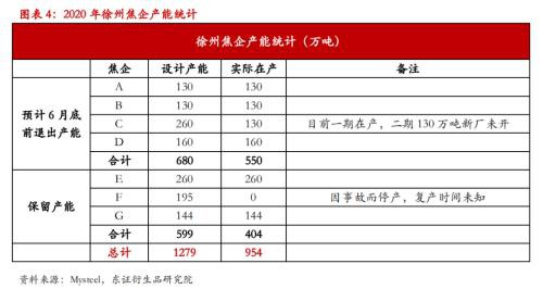 供给扰动频繁 焦炭涨势难挡