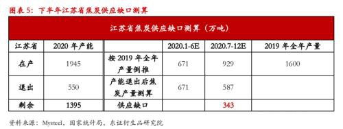 供给扰动频繁 焦炭涨势难挡