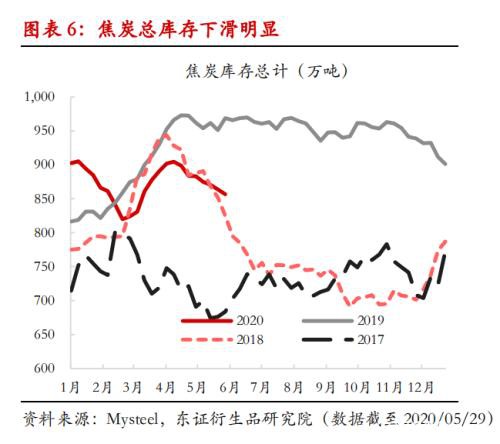 供给扰动频繁 焦炭涨势难挡