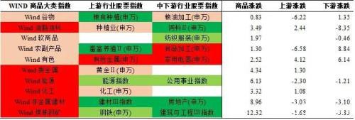 大宗商品板块投资月度观察：地缘冲突升温 六月关注风险溢价