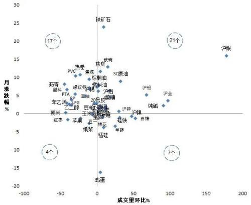 大宗商品板块投资月度观察：地缘冲突升温 六月关注风险溢价