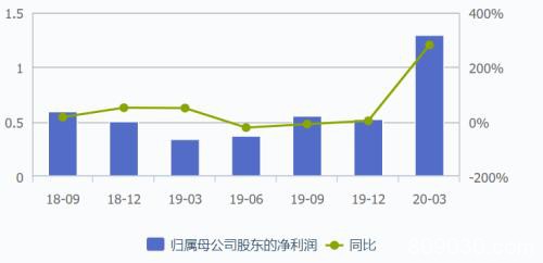 3天大涨55%！口罩股带火了同门“兄弟”