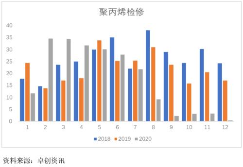 PP ・ 强现实弱预期下的行情分析