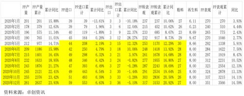 PP ・ 强现实弱预期下的行情分析