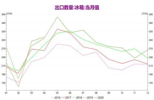 PP ・ 强现实弱预期下的行情分析