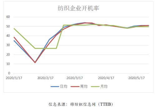 【棉花】棉花棉纱行情展望及企业套保专题