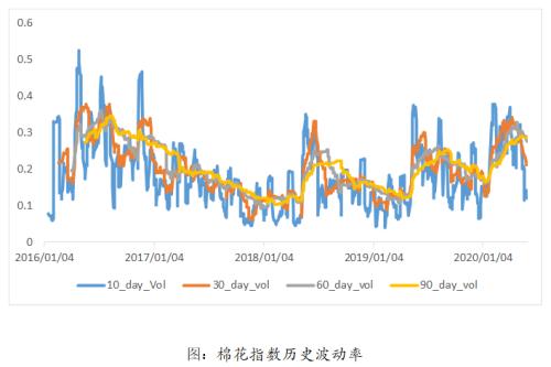 【棉花】棉花棉纱行情展望及企业套保专题