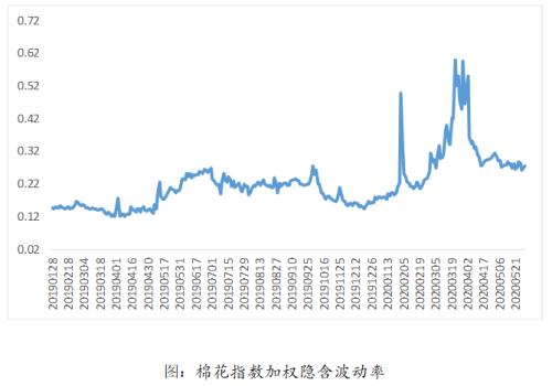 【棉花】棉花棉纱行情展望及企业套保专题