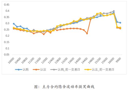 【棉花】棉花棉纱行情展望及企业套保专题