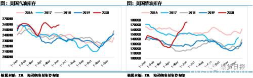 抄底机会来了？美联储“助攻” 宏观情绪发酵引爆原油短期下跌行情