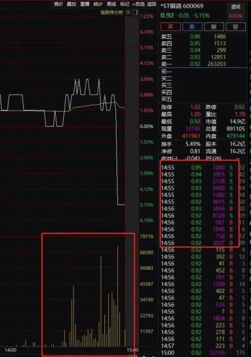 8万股民无眠！一夜之间两家退市定了，一家暴跌96%，另一家9年巨亏28亿！