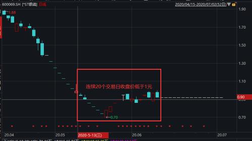 8万股民无眠！一夜之间两家退市定了，一家暴跌96%，另一家9年巨亏28亿！