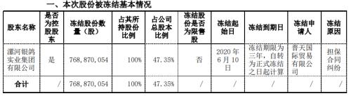 8万股民无眠！一夜之间两家退市定了，一家暴跌96%，另一家9年巨亏28亿！