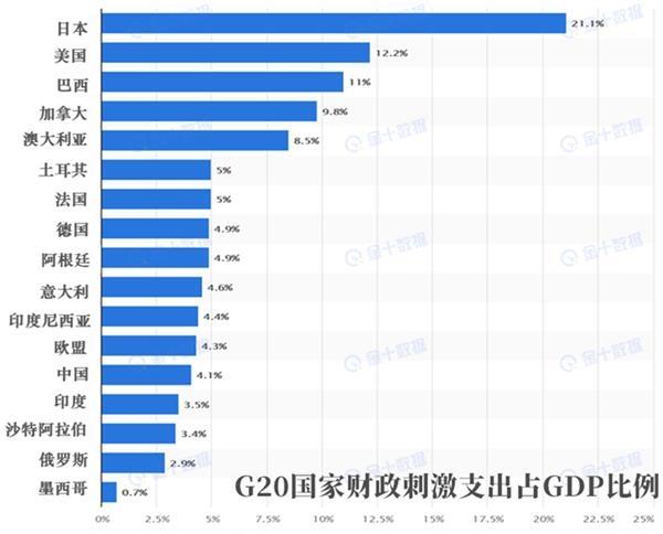  复盘“魔幻的”2020上半年