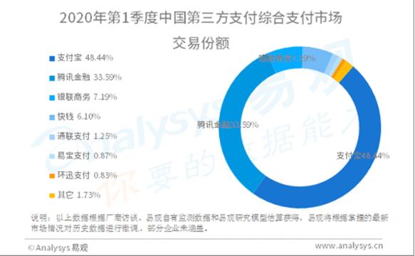 美团取消支付宝支付 与阿里九年恩怨何去何从