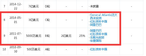 美团取消支付宝支付 与阿里九年恩怨何去何从