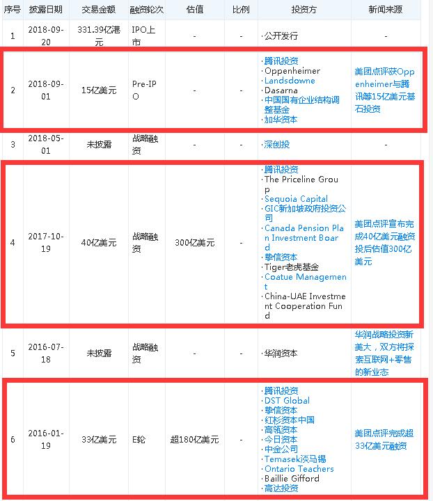 美团取消支付宝支付 与阿里九年恩怨何去何从