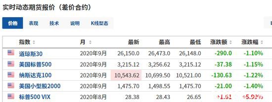 欧美股市集体下挫、德国大跌3% 疫苗冷链龙头凶猛五连板