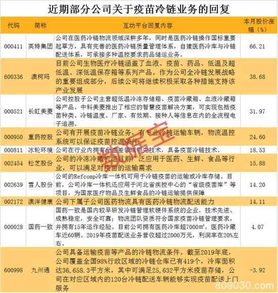 欧美股市集体下挫、德国大跌3% 疫苗冷链龙头凶猛五连板