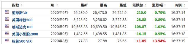 北向资金“一日游”：欧美股市集体下挫 A股怎么走？