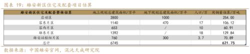 【专题报告】旺季风口在哪里？钢需增量看雄安