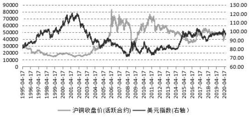 高歌猛进的“铜博士”也要迎来挤泡沫式调整了？